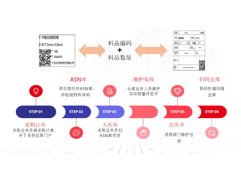 把數(shù)智化夢(mèng)想照進(jìn)現(xiàn)實(shí)，弘力電源做到了！